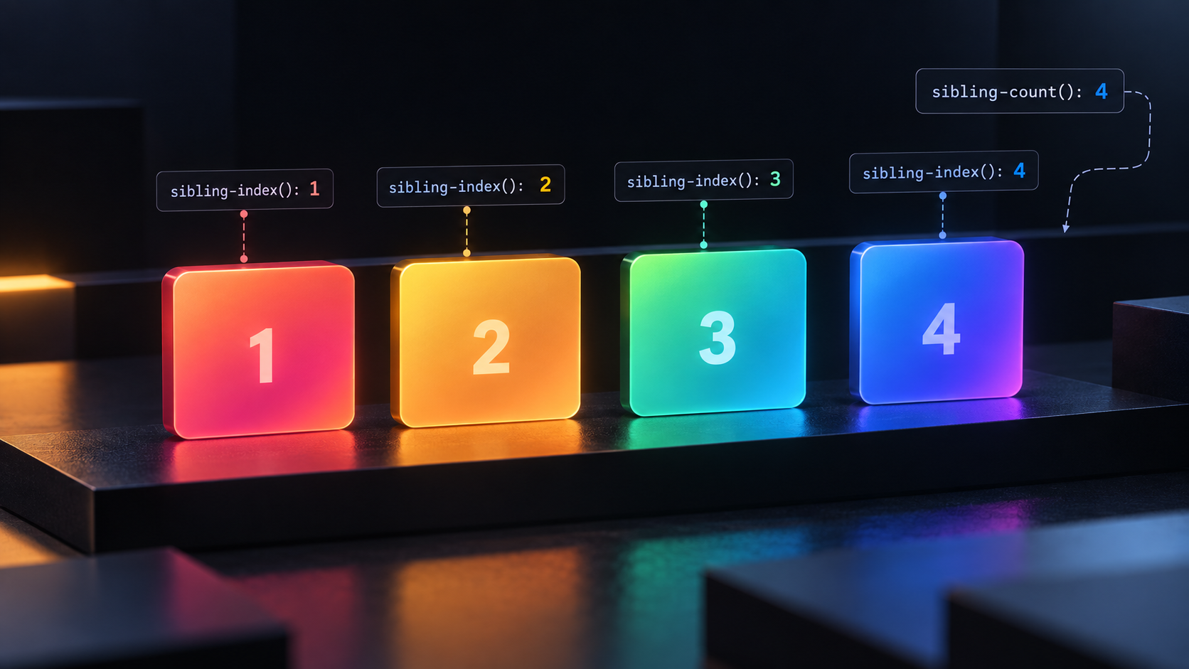 Get item index and item count in CSS